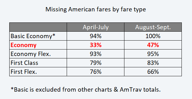AA fare types 20230918
